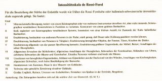 Scala di Intensità de Rossi-Forel [1883]